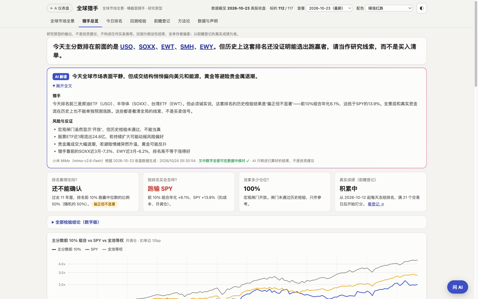 全球猎手：候选标的、历史检验与基准对照